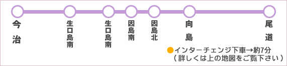 しまなみ海道(西瀬戸自動車道)